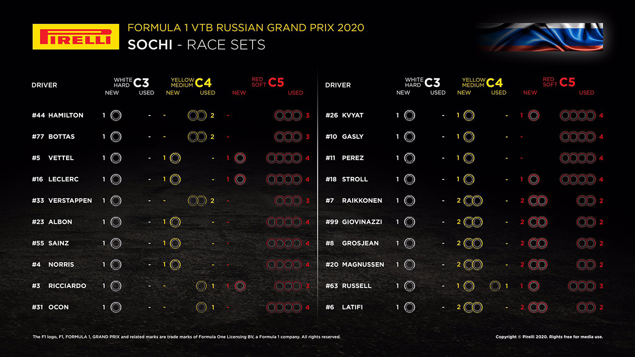 F1ロシアGP 決勝:各ドライバーの持ちタイヤ数