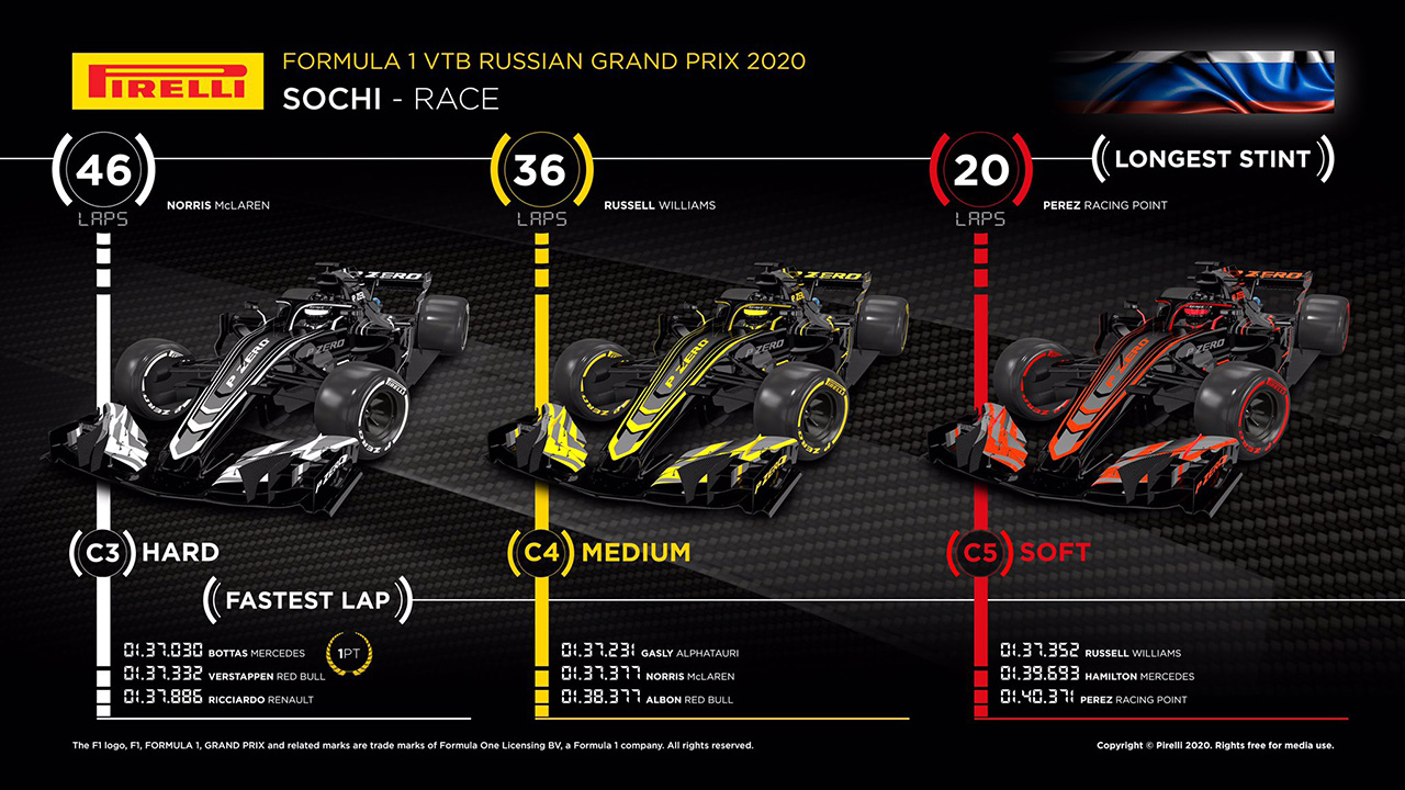 F1 ロシアグランプリ