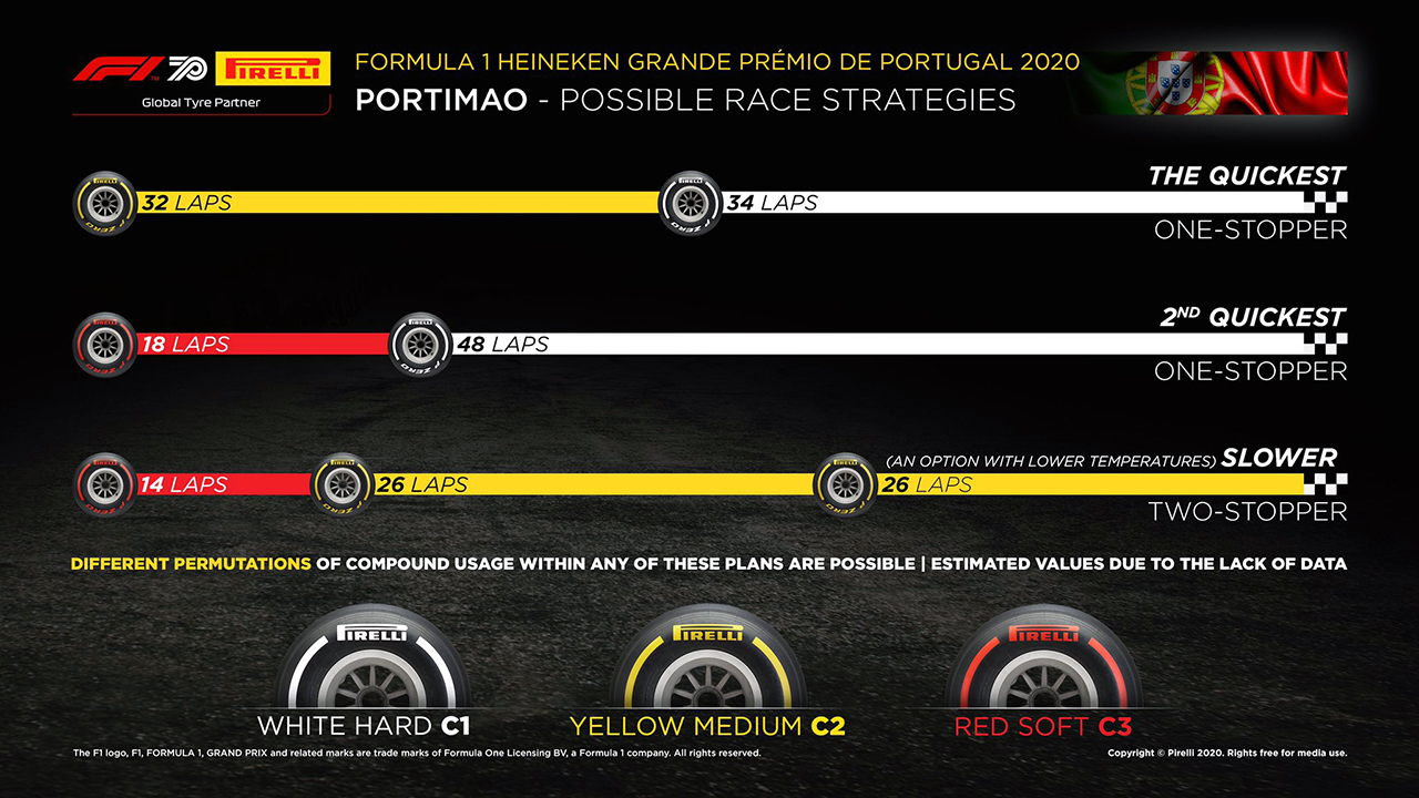 F1ポルトガルGP 決勝:タイヤ戦略予想