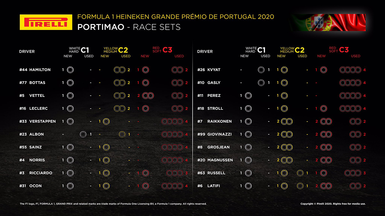 F1ポルトガルGP 決勝:各ドライバーの持ちタイヤ数