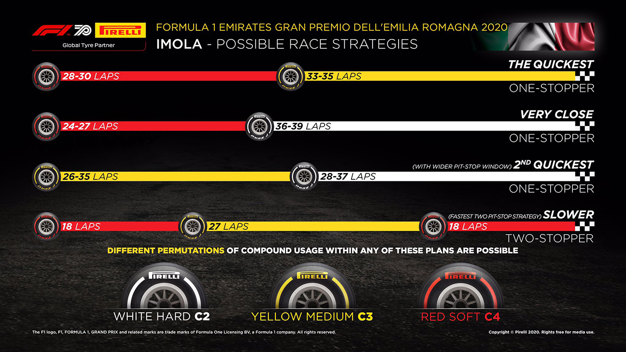 F1エミリア・ロマーニャGP 決勝:タイヤ戦略予想