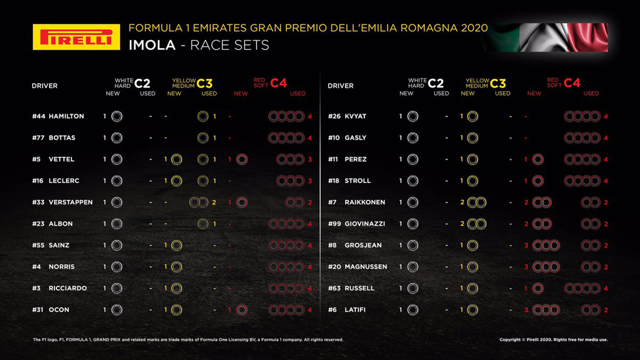 F1エミリア・ロマーニャGP 決勝:各ドライバーの持ちタイヤ数