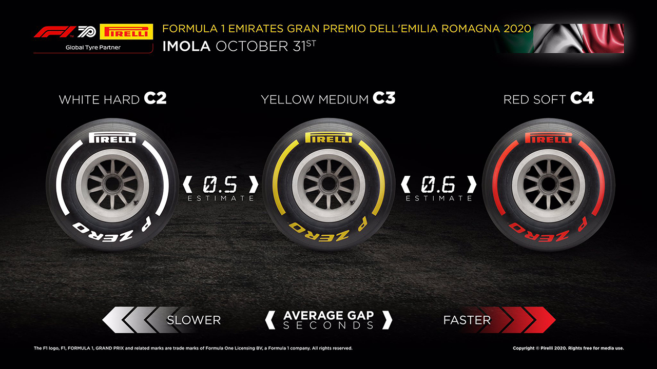 F1エミリア・ロマーニャGP:3つのコンパウンドのパフォーマンス差