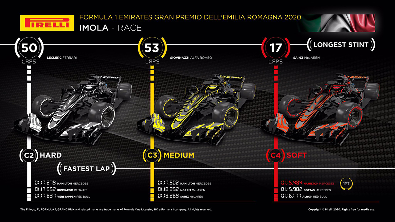 F1 エミリア・ロマーニャ・グランプリ
