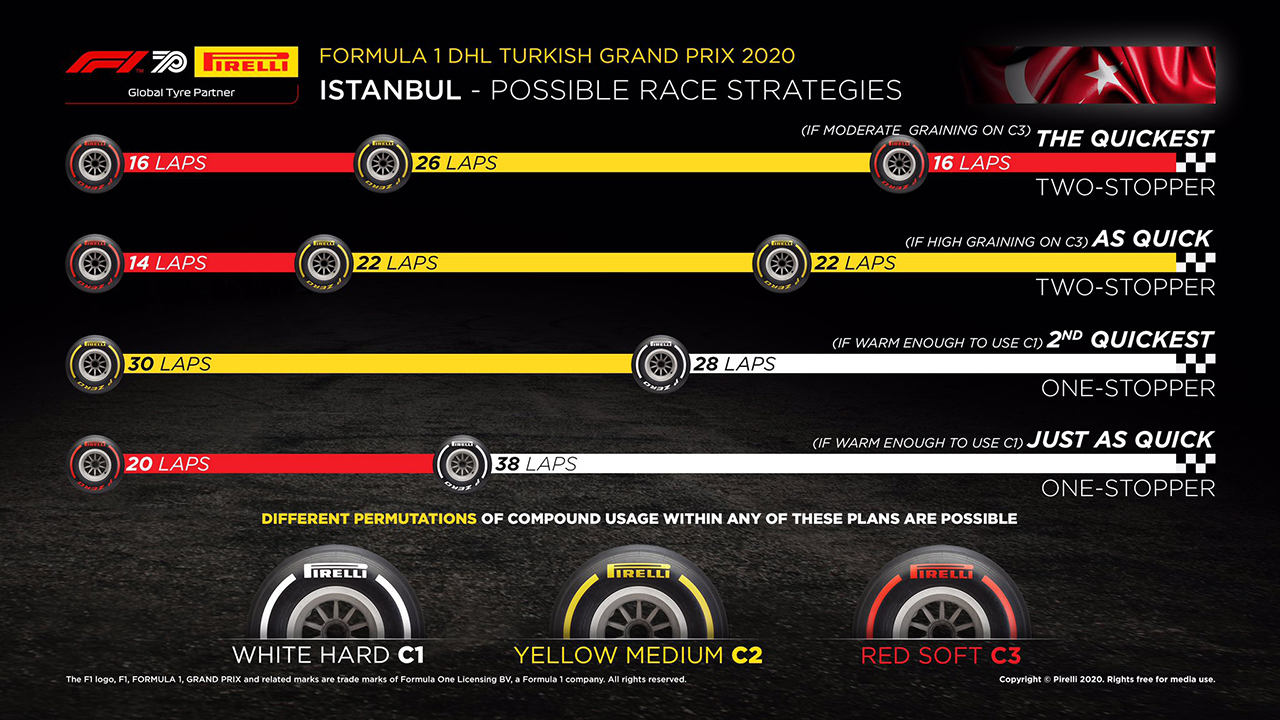 F1トルコGP 決勝:タイヤ戦略予想