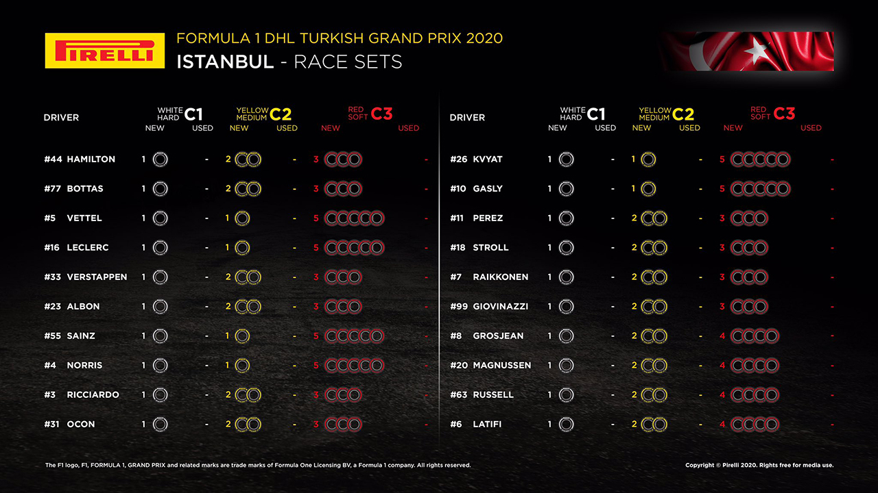F1トルコGP 決勝:持ちタイヤ数