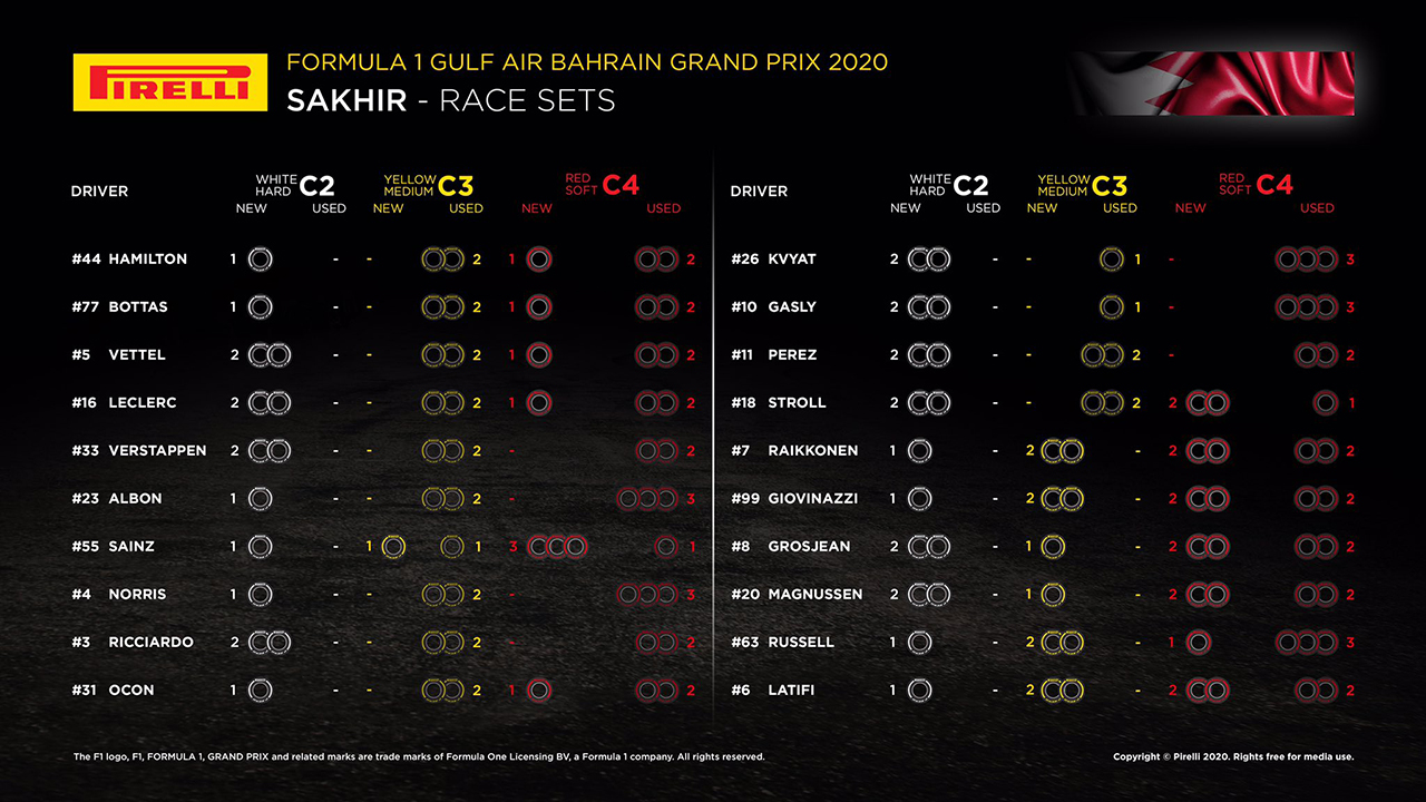 F1バーレーンGP 決勝:持ちタイヤ数