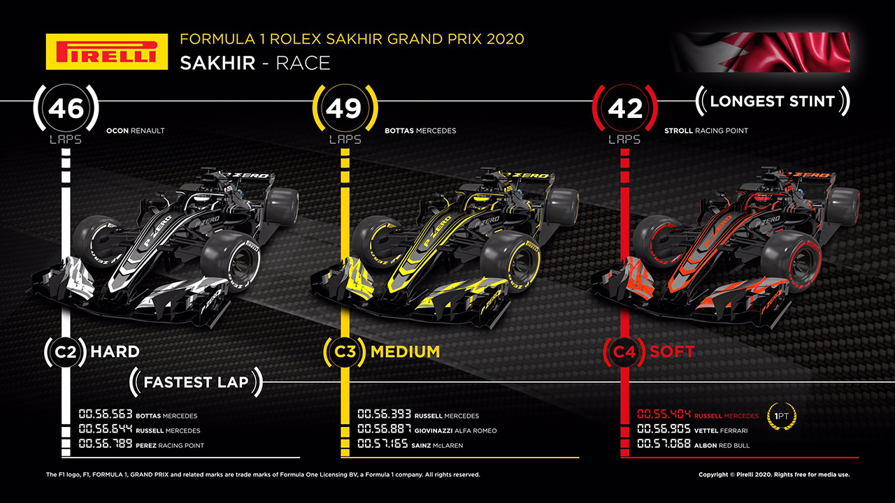 F1サクヒールGP