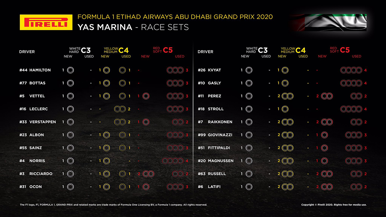 F1アブダビGP 決勝:持ちタイヤ数