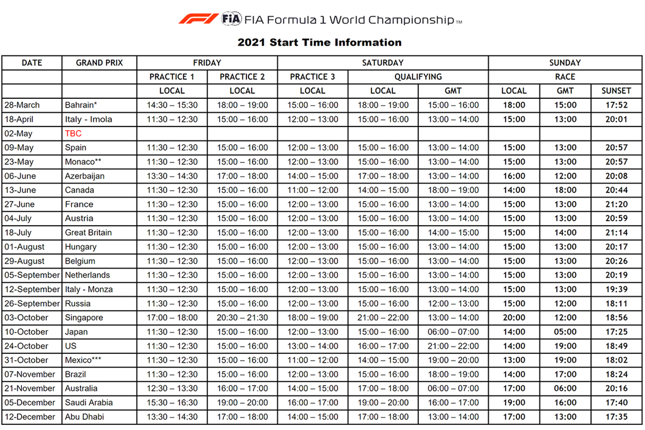 2021年のF1世界選手権