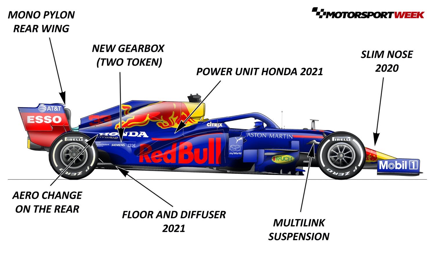 レッドブル・ホンダ RB16B