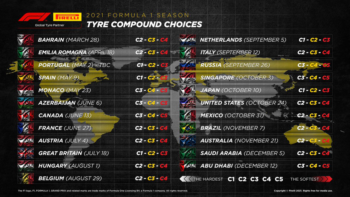 2021年のF1世界選手権 タイヤ選択
