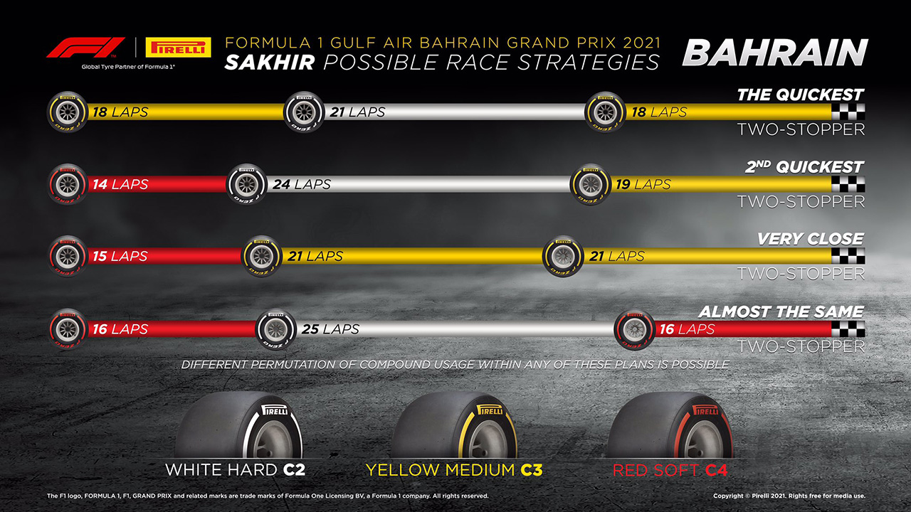 2021年 F1バーレーンGP 決勝:タイヤ戦略予想