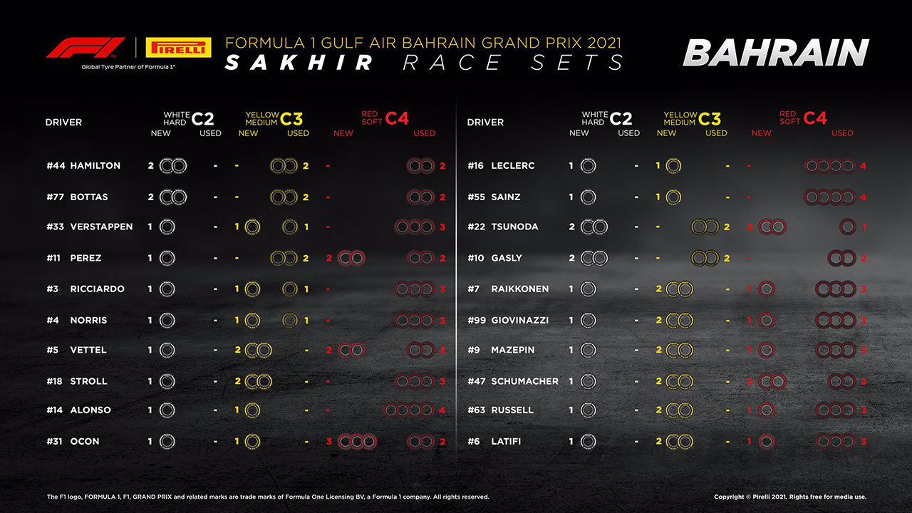 2021年 F1バーレーンGP 決勝:持ちタイヤ数