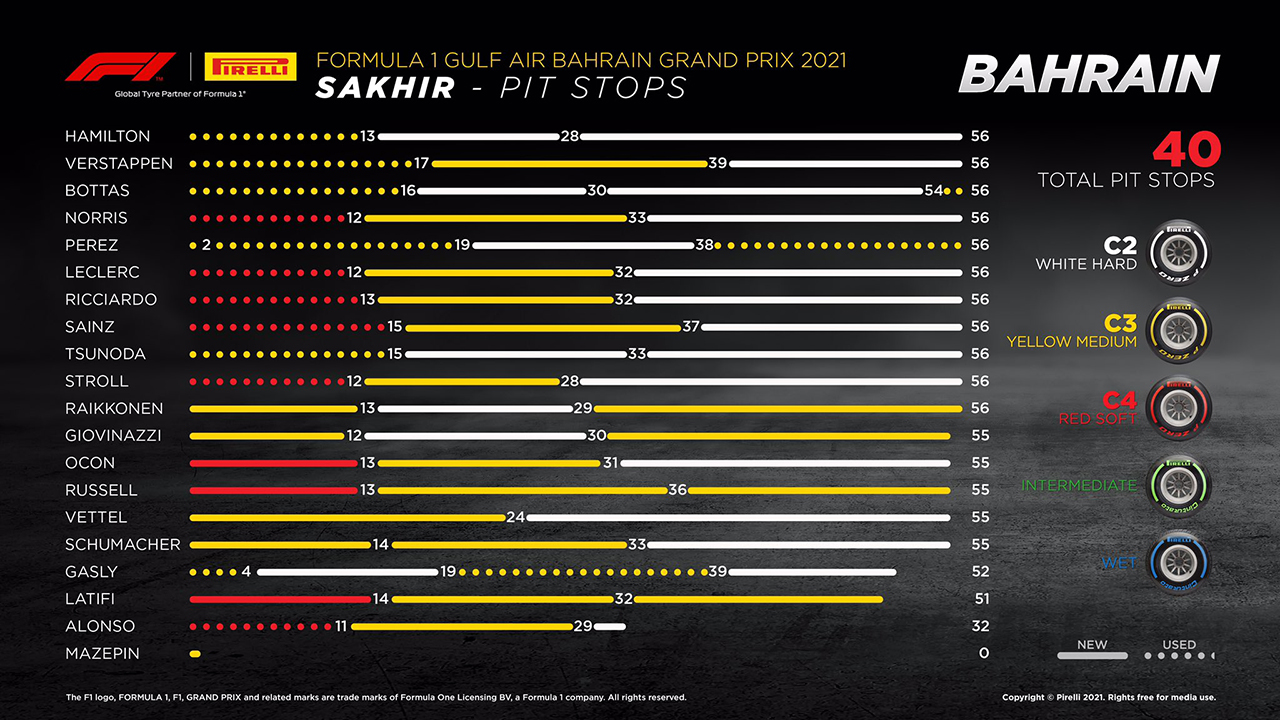 2021年 F1バーレーンGP 決勝
