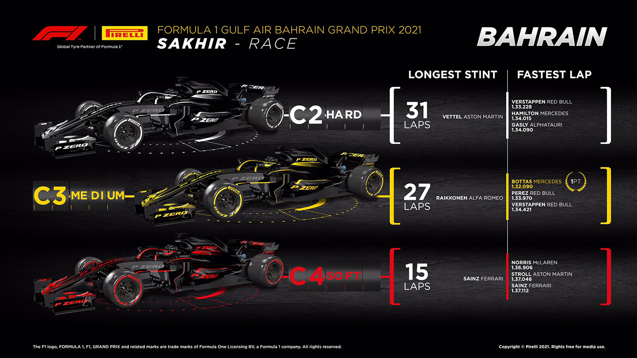 2021年 F1 開幕戦 バーレーングランプリ 決勝