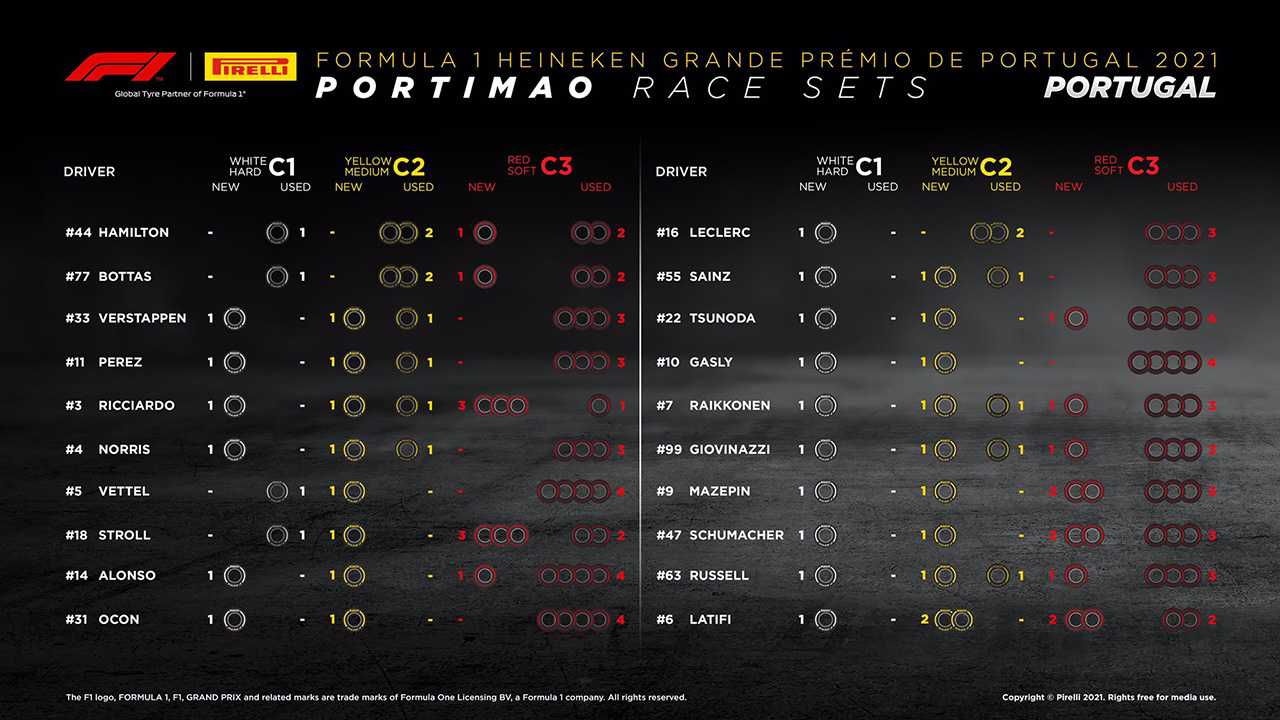 2021年 F1ポルトガルGP 決勝:持ちタイヤ数