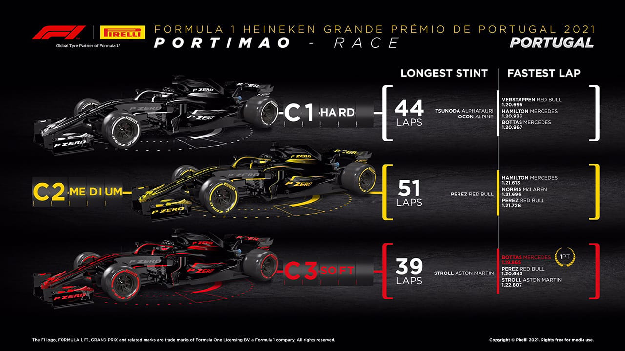 F1 ポルトガルグランプリ