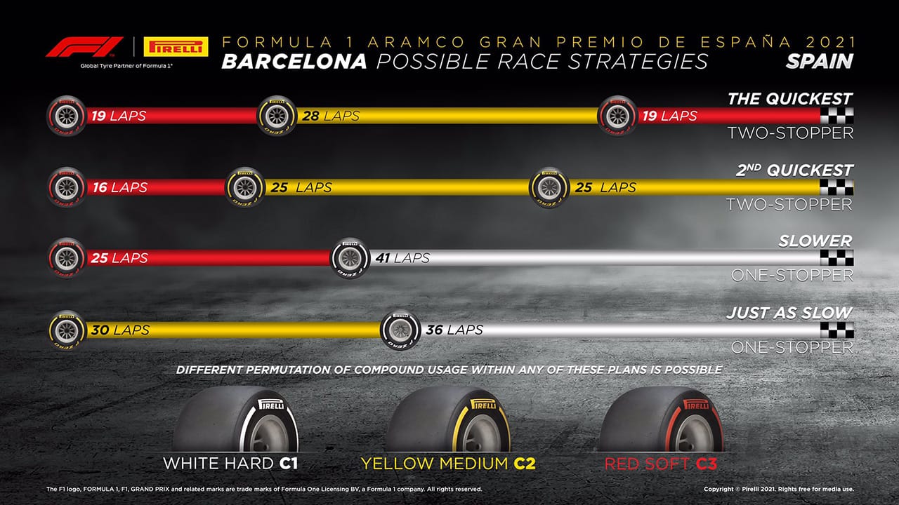 2021年 F1スペインGP 決勝:タイヤ戦略予想