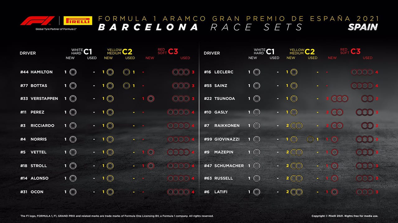 2021年 F1スペインGP 決勝:持ちタイヤ数