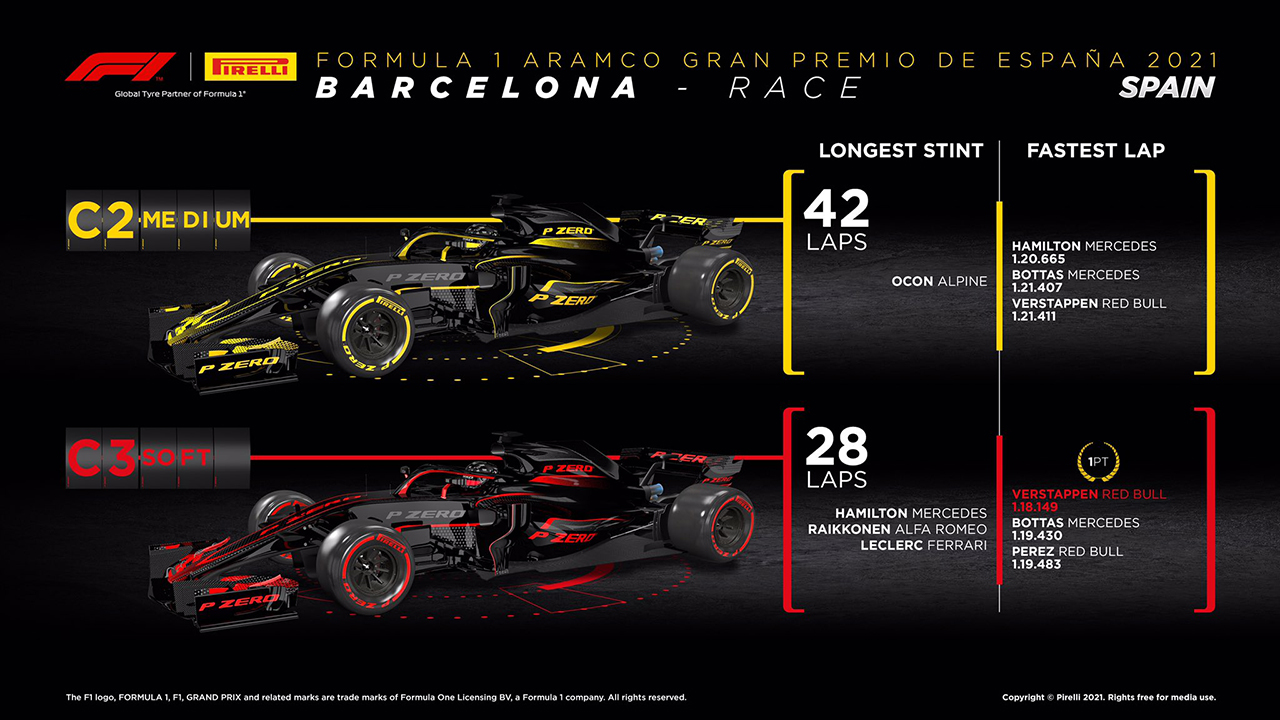 2021 F1 スペイングランプリ