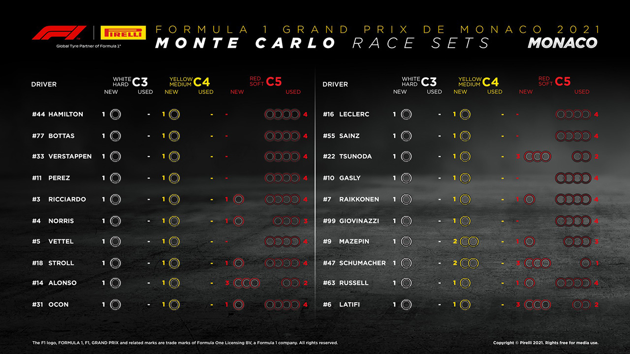 2021 F1 モナコグランプリ 決勝:持ちタイヤ数
