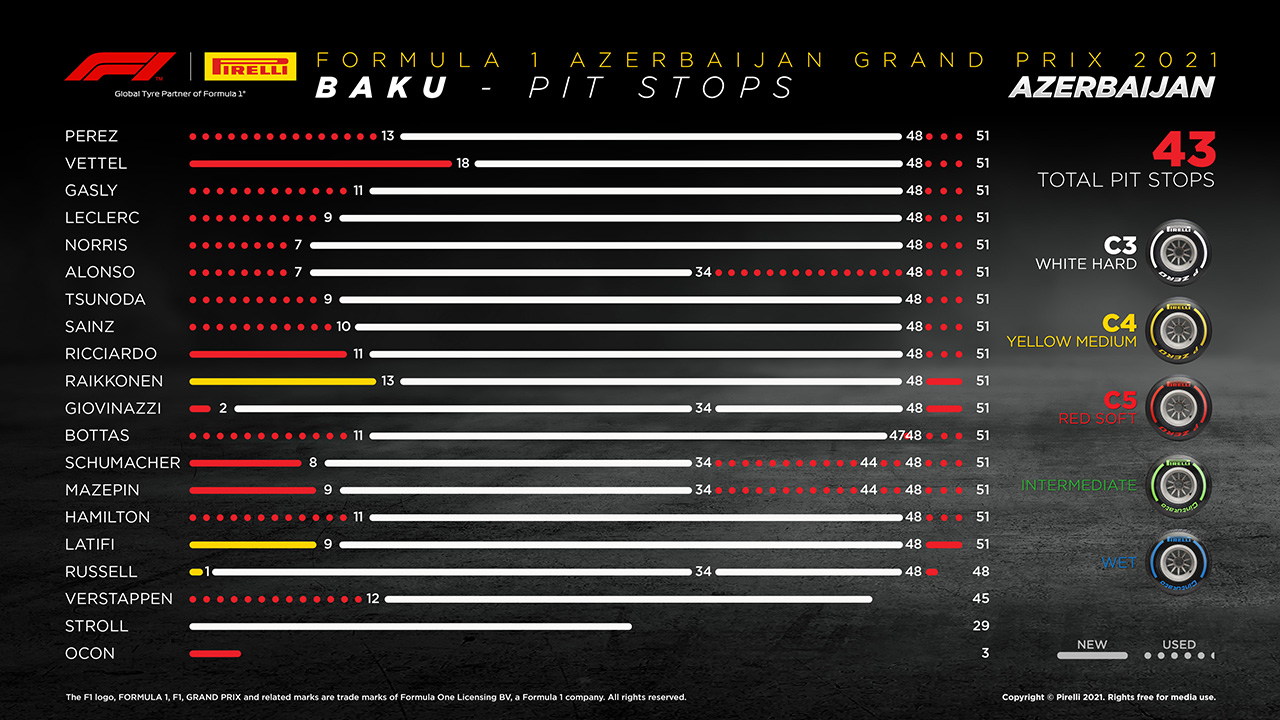 F1 アゼルバイジャングランプリ