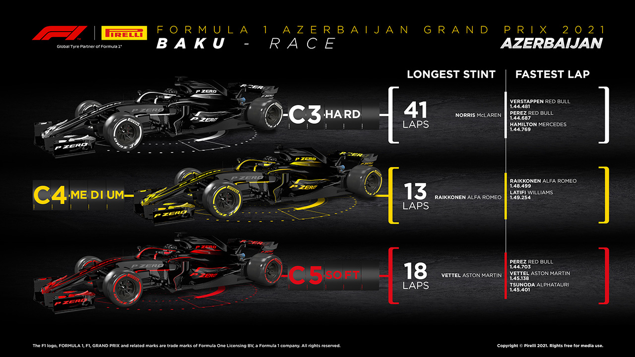 2021 F1 アゼルバイジャングランプリ