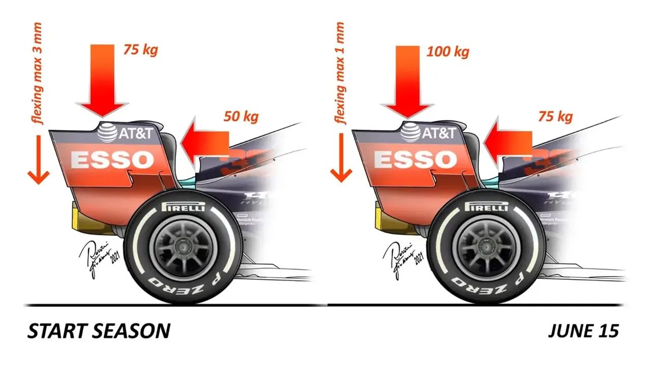 F1 リアウイング 負荷テスト