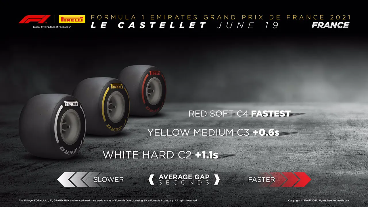 2021 F1フランスGP 金曜フリー走行