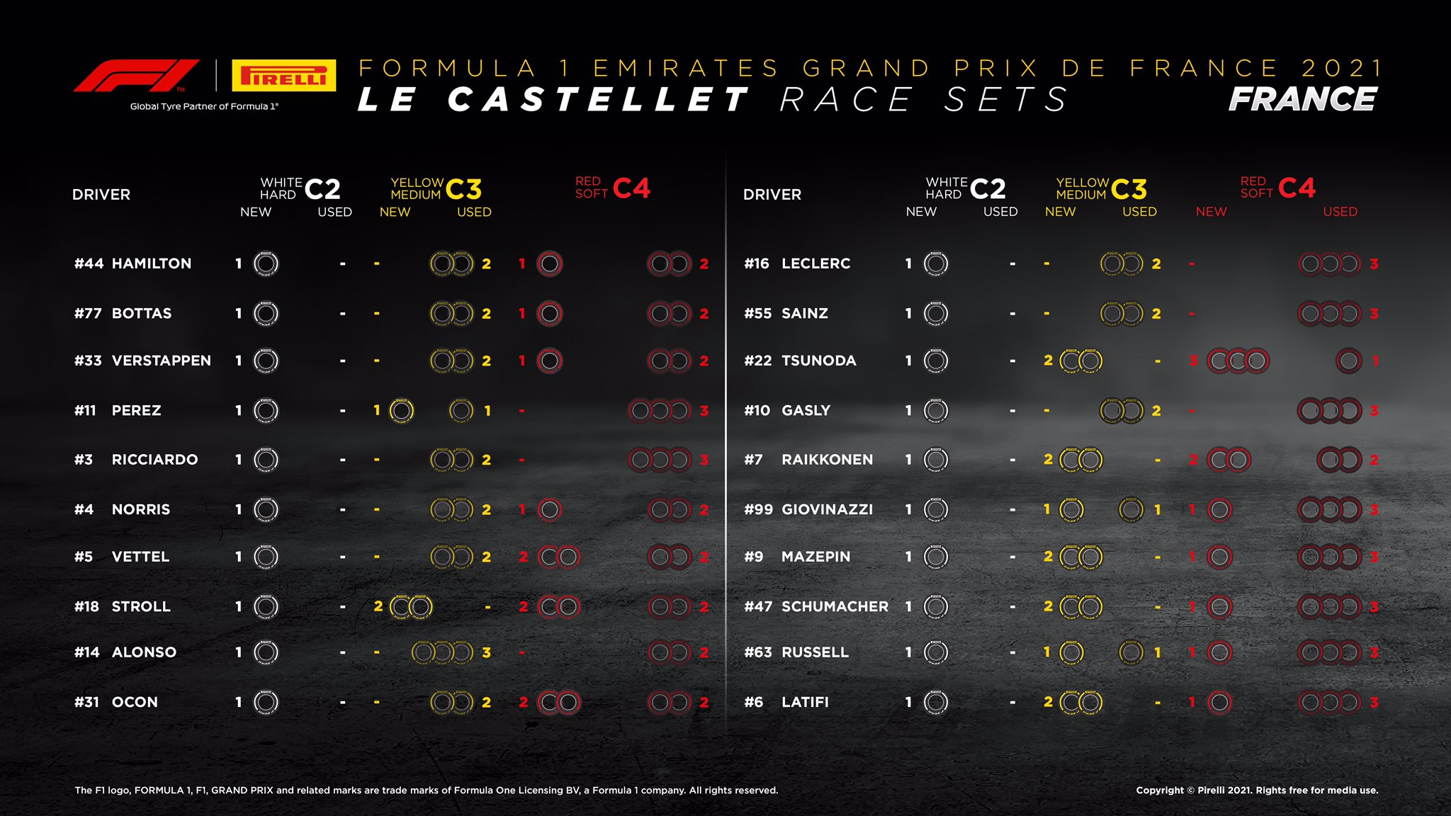 2021年 F1フランスGP 決勝:持ちタイヤ数