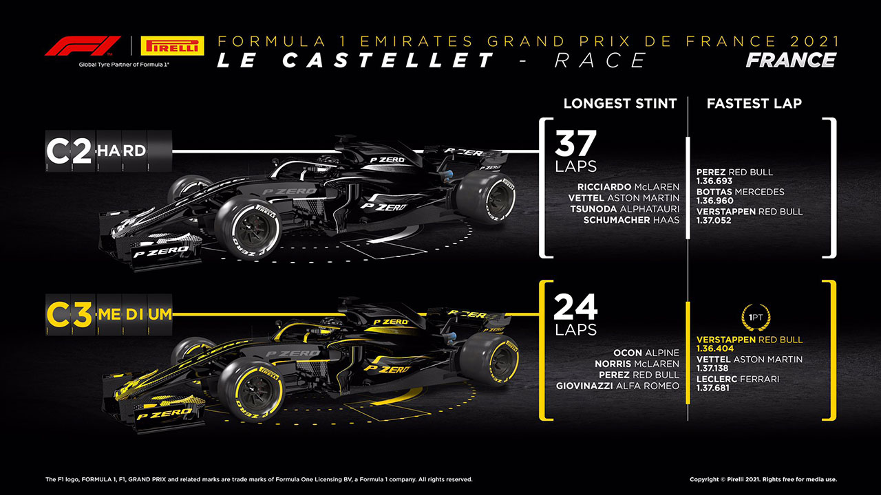 2021年 F1フランスグランプリ