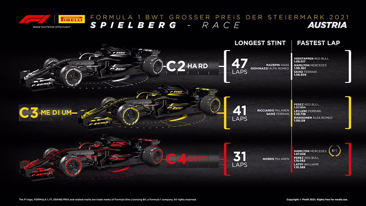 2021年 F1 シュタイアーマルクGP