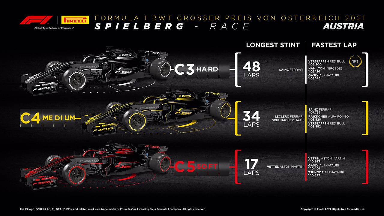 2021年 F1オーストリアグランプリl