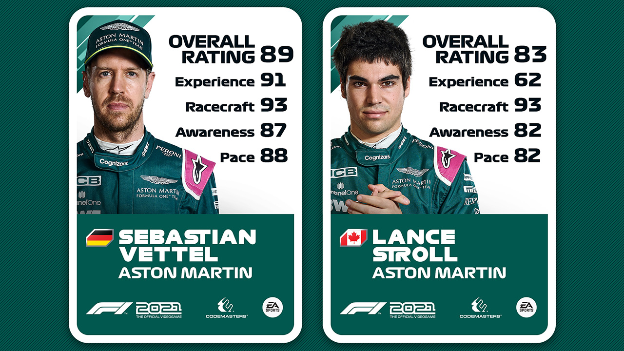 アストンマーティン - F1 2021 ドライバーレーティング