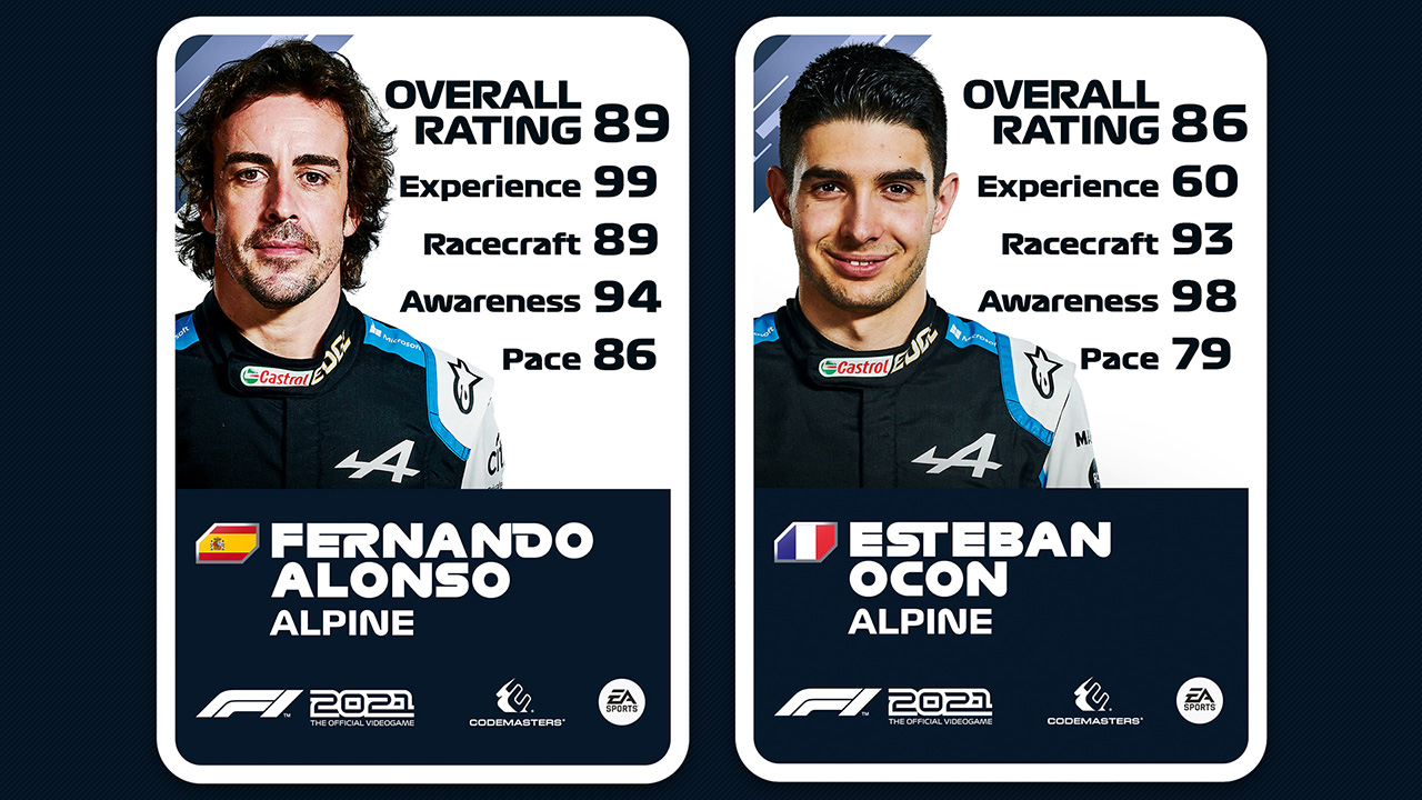 フェラーリ - F1 2021 ドライバーレーティング