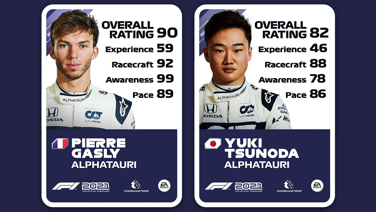 アルファタウリ・ホンダ - F1 2021 ドライバーレーティング