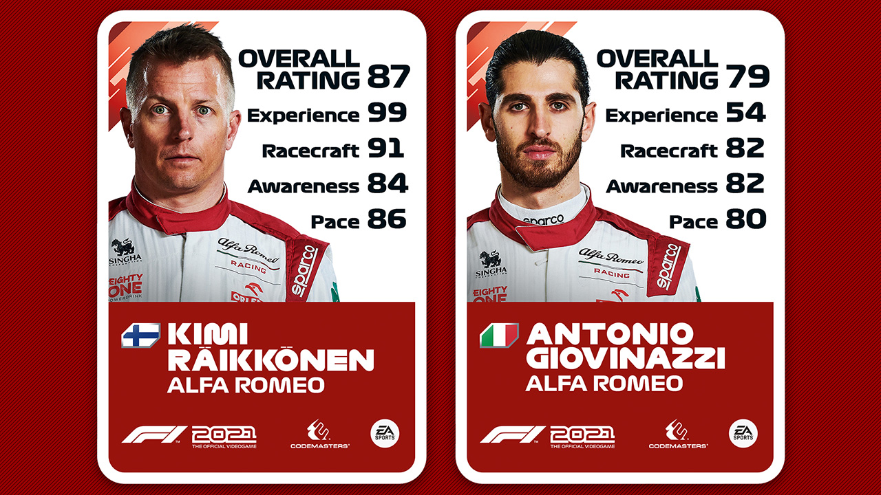 アルファロメオ - F1 2021 ドライバーレーティング