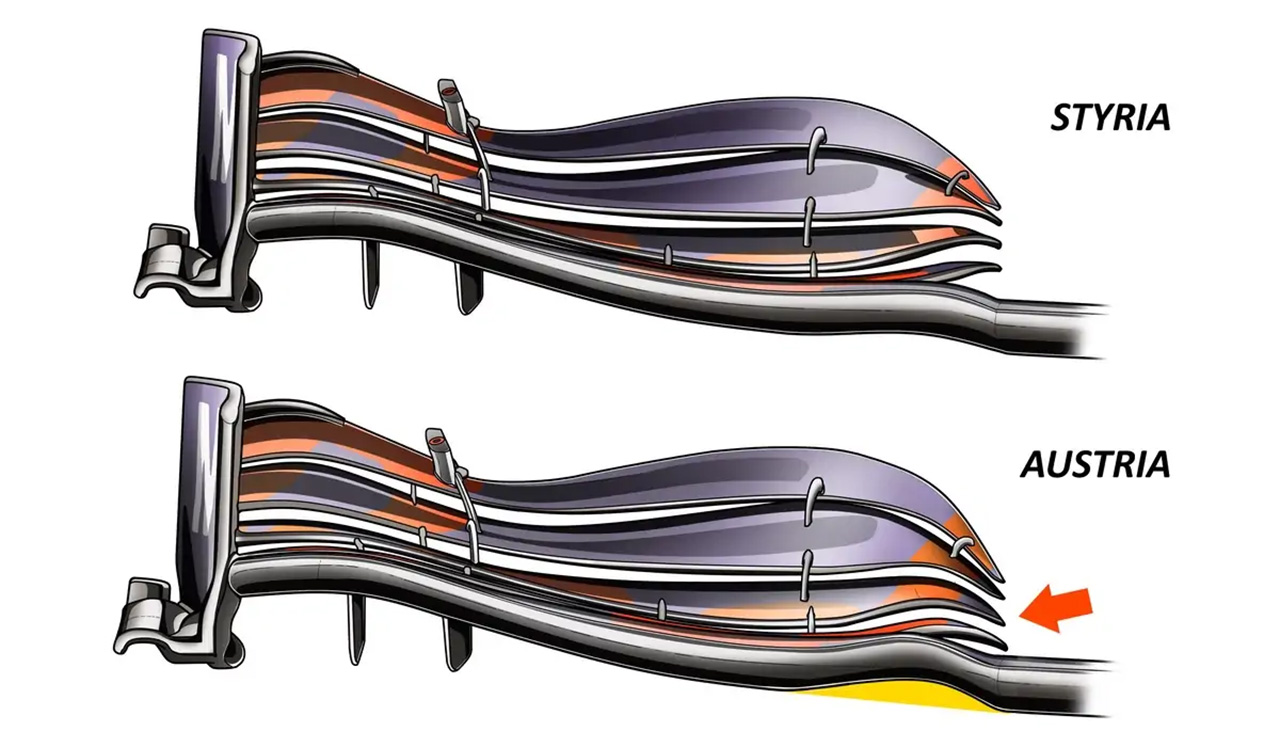 レッドブル・ホンダF1 RB16B フロントウイング