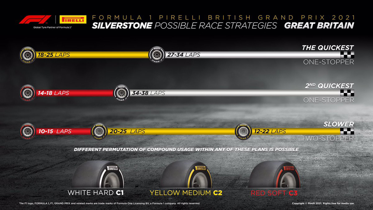 2021年 F1イギリスGP 決勝:タイヤ戦略予想