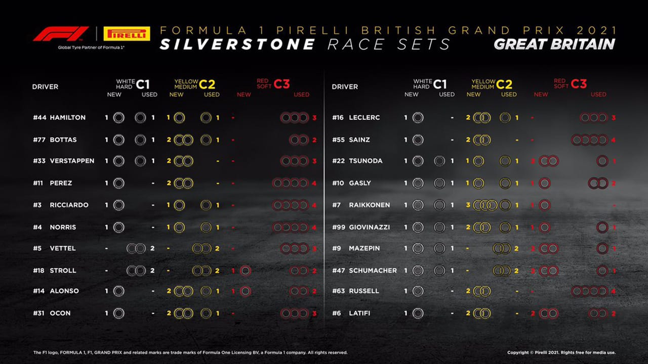 2021年 F1イギリスGP 決勝:持ちタイヤ数