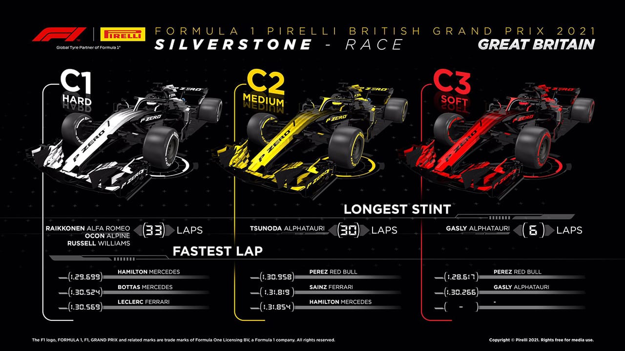 2021年 F1イギリスグランプリ