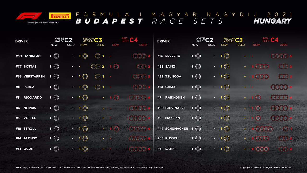 2021年 F1ハンガリーGP 決勝:持ちタイヤ数