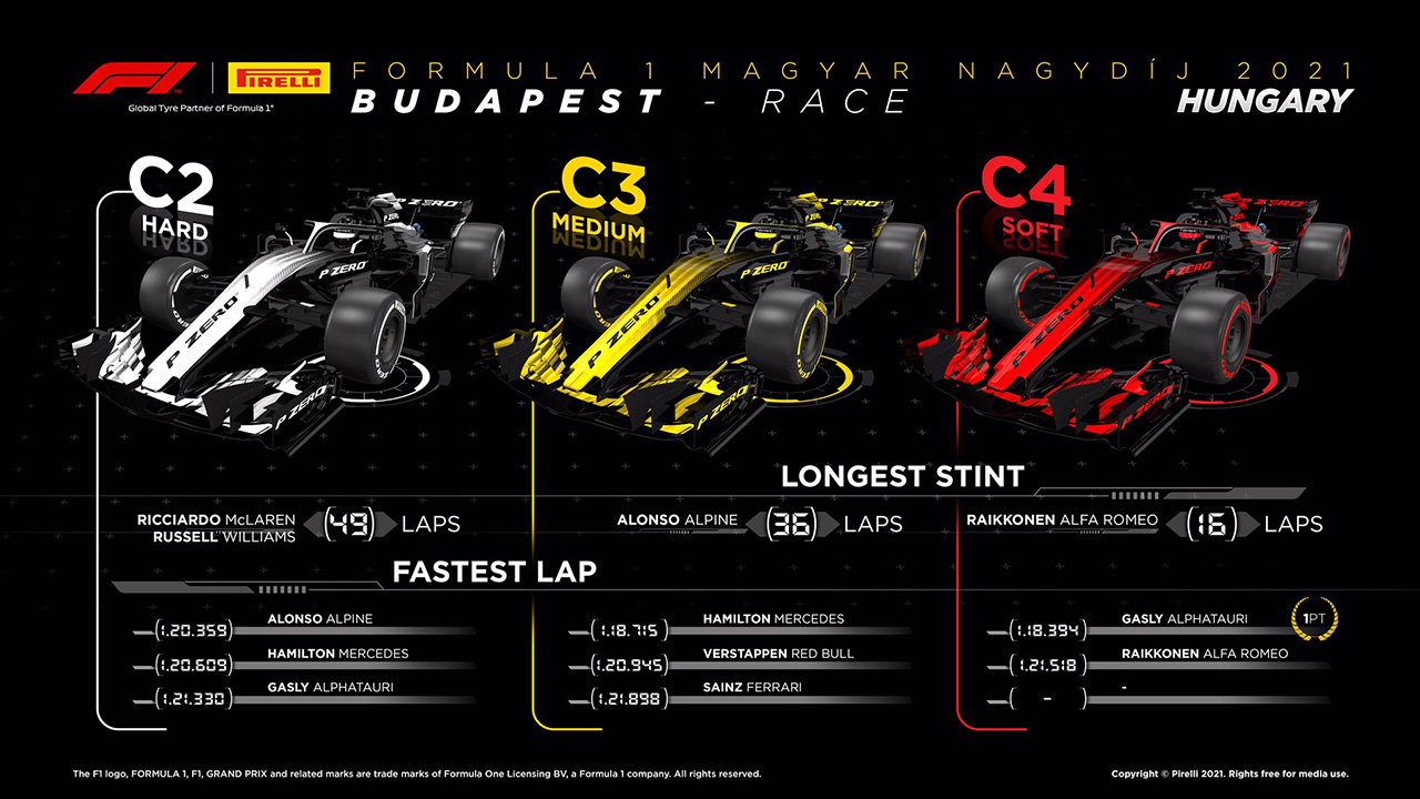 2021 F1ハンガリーGP