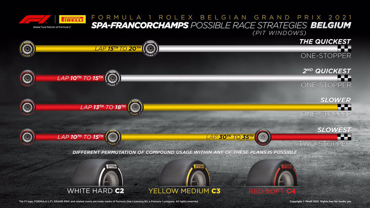 2021年 F1ベルギーGP 決勝:タイヤ戦略予想