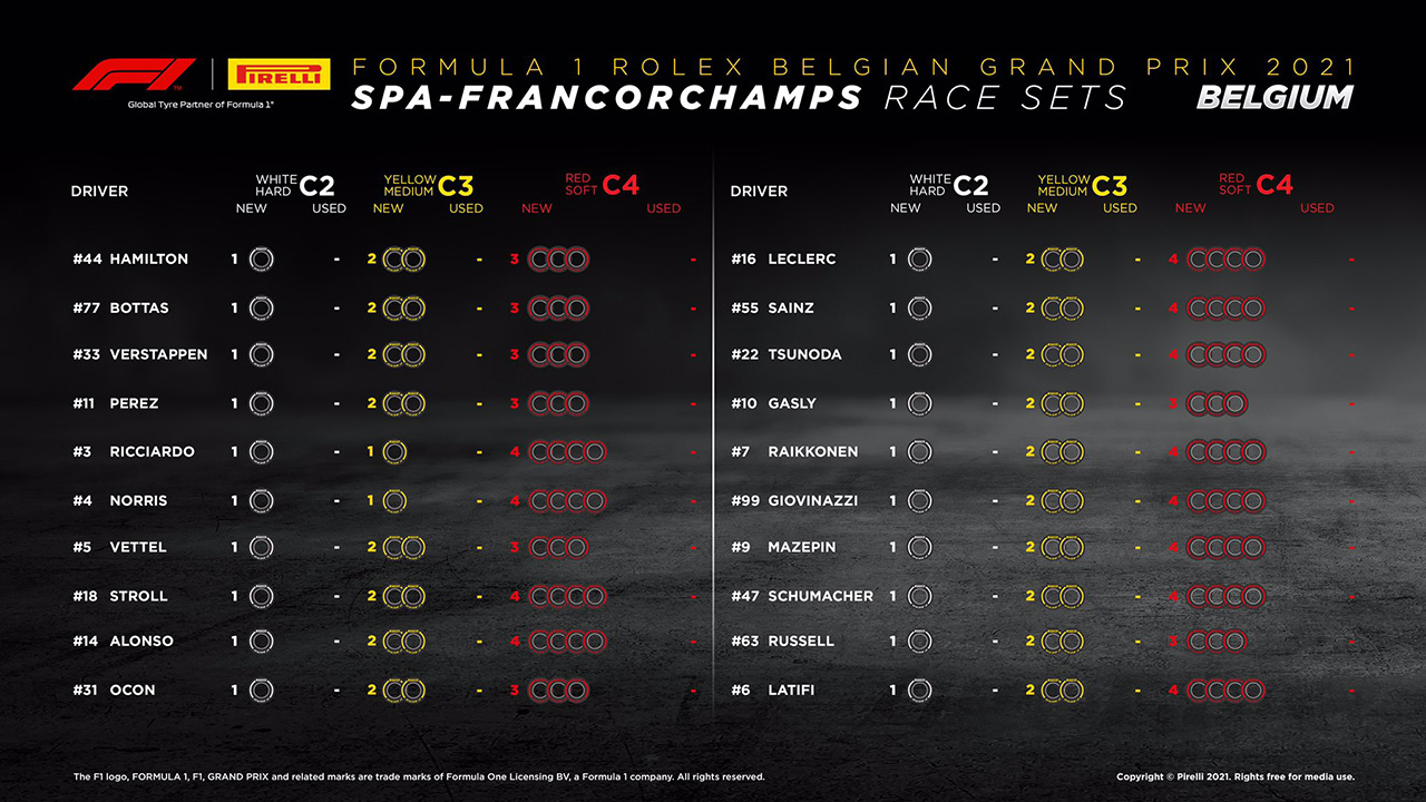 2021年 F1ベルギーGP 決勝:持ちタイヤ数