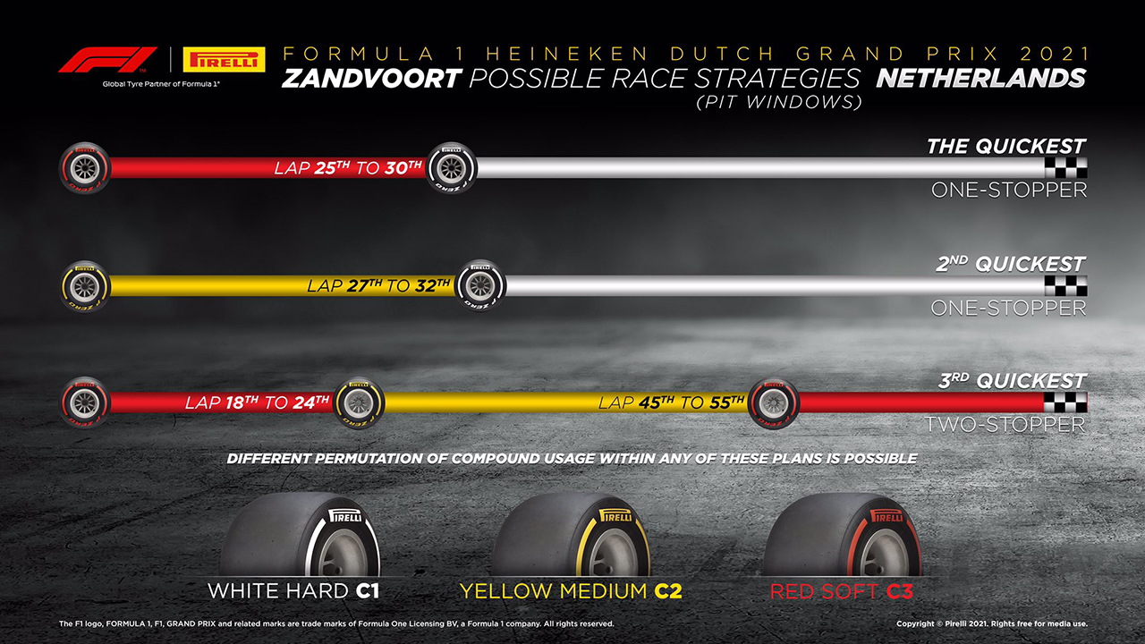 2021年 F1オランダGP 決勝:タイヤ戦略予想