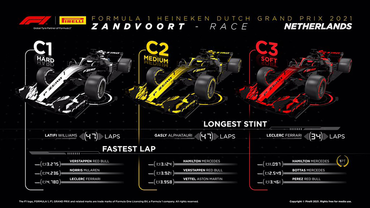 2021年 F1オランダグランプリ