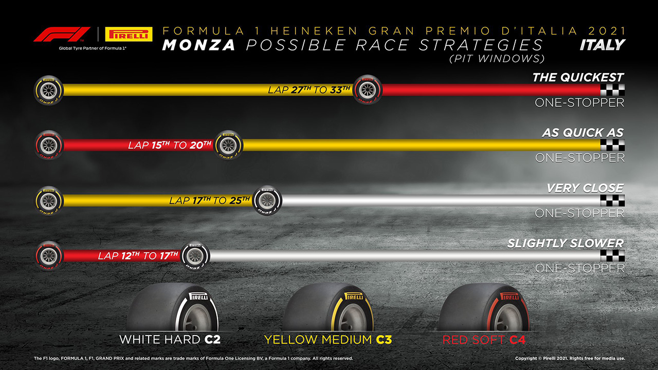2021年 F1イタリアGP 決勝:タイヤ戦略予想