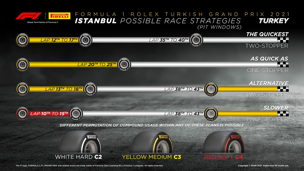 2021年 F1トルコGP 決勝:タイヤ戦略予想